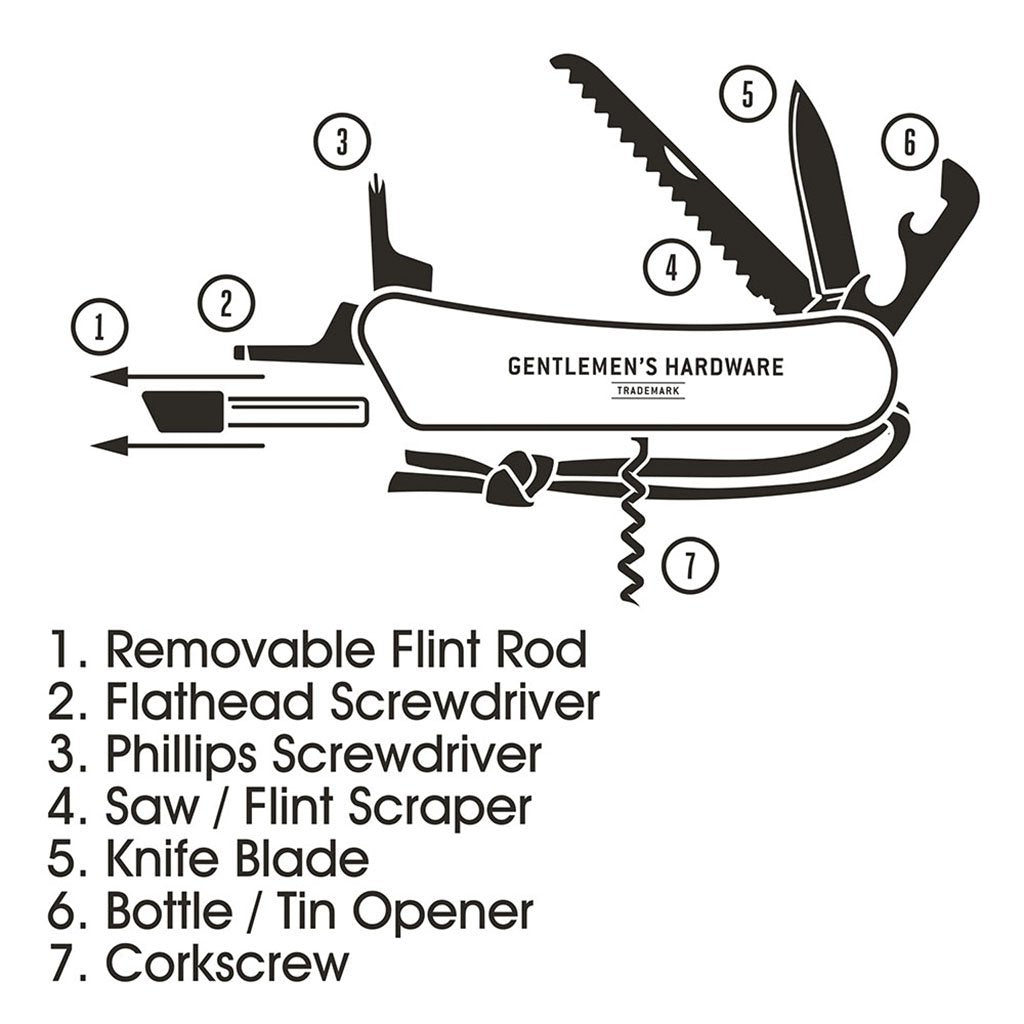 
                  
                    Navaja Wilderness Multi-tool
                  
                